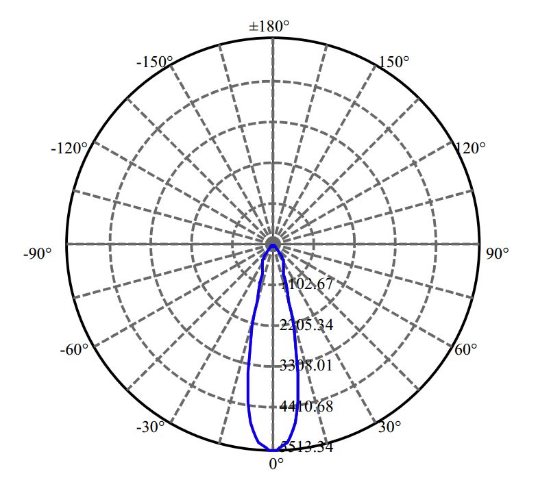 Nata Lighting Company Limited - Bridgelux SOLERIQ S13 G2 2-1121-A4